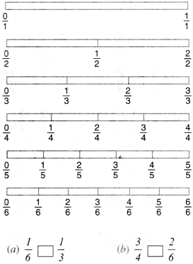 NCERT Solutions for Class 6 Maths Chapter 7 Fractions 70